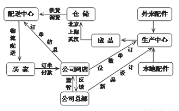 东海大桥始于上海南汇,终于洋山深水港,全长32.5公里。是世界上建造难度最大的跨.