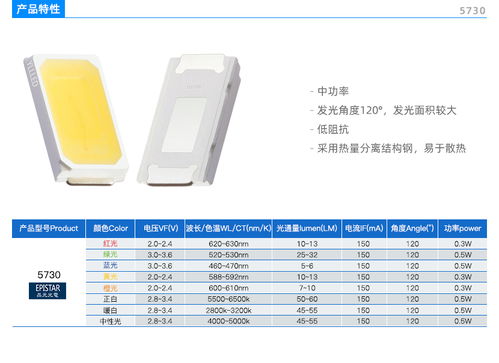 中国贴片式发光二极管黄页 名录 中国贴片式发光二极管公司 厂家 八方资源网贴片式发光二极管黄页