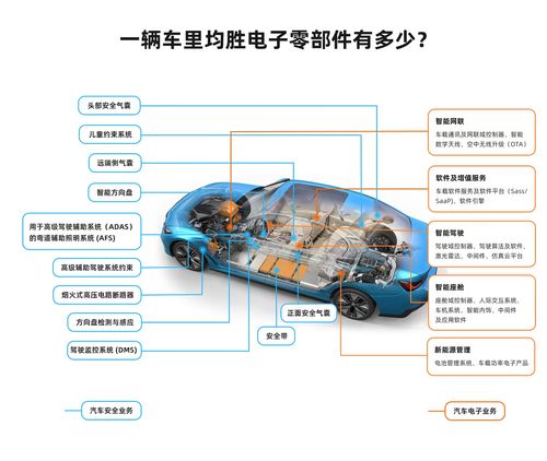 一辆车里有多少均胜电子的零部件产品