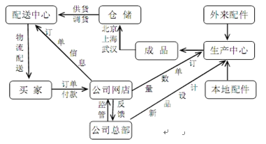 4月10日戴先生到安徽黄山旅游.黄山海拔1860米.位于30°01′N,118°01′E.是中国最美名山之一.据此回答下列各题.[小题1]该日先登顶观日出.日出时间最可能为北京时间A.4:40B.5:40C.6:00D.6:40[小题2]观日后.从北坡乘缆车下山.见缆车厢顶部装有太阳能集热板.其安装正确的是[小题3]下山沿途.依次观赏到的植被景观是A.落 题目和参考答案--精英家教网--